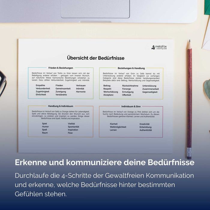 Die Bedürfnisliste für Gewaltfreie Kommunikation