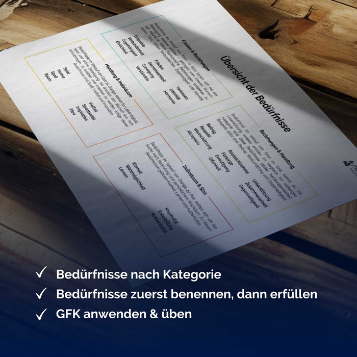 Die Bedürfnisliste für Gewaltfreie Kommunikation