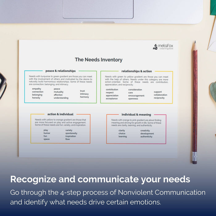 The Needs List for Nonviolent Communication