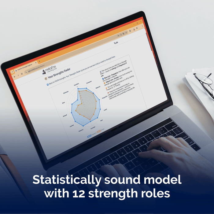 Strengths Explorer App | Online assessment for strengths coaching