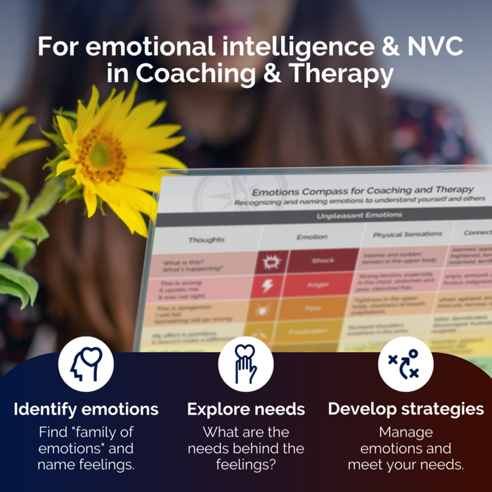 Ensemble boussole des émotions et des besoins pour la CNV, la thérapie et le coaching