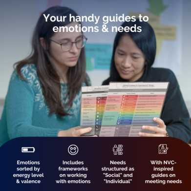Gefühls- & Bedürfniskompass-Bundle für emotionale Intelligenz und GfK