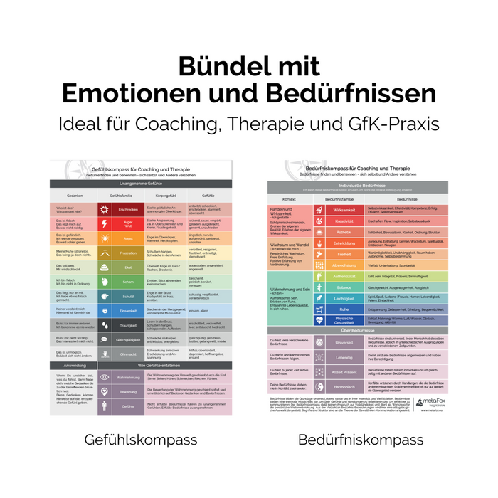 Emotions and Needs Compass Bundle for NVC, Therapy & Coaching