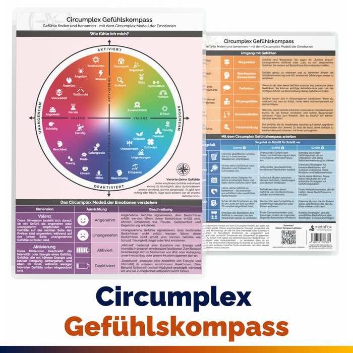 Circumplex of Emotions Compass