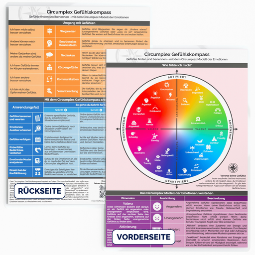 Circumplex Gefühlskompass