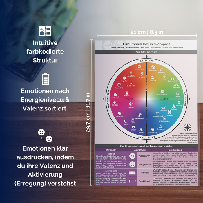 Circumplex of Emotions Compass