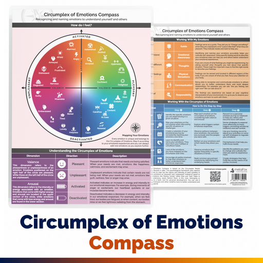 Circumplex of Emotions Compass