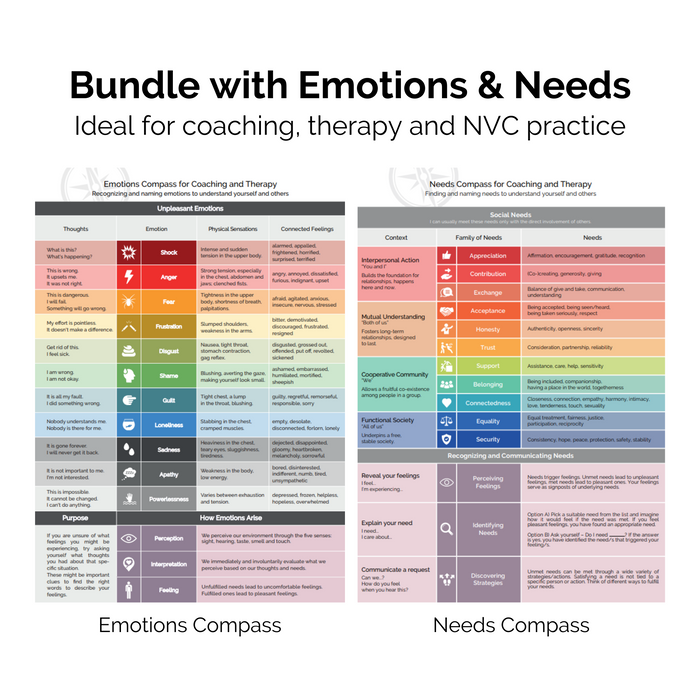 Emotions Compass for Coaching, Therapy & Non-violent Communication