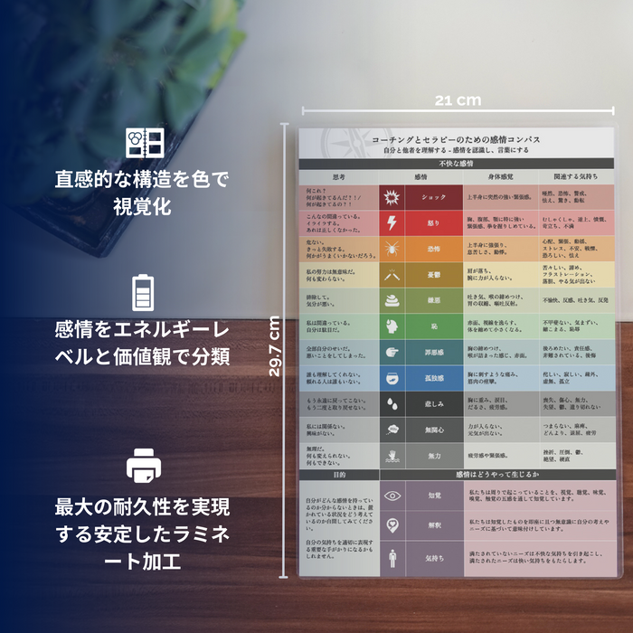 Boussole des émotions pour le coaching et la thérapie
