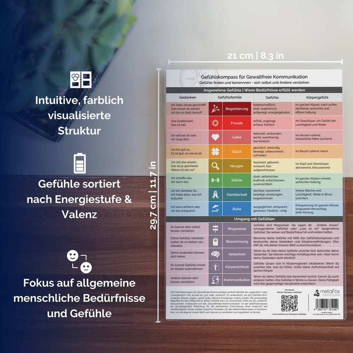 Emotions Compass for Nonviolent Communication