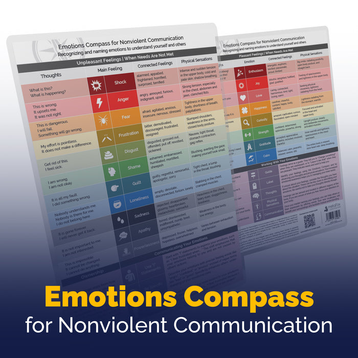 Emotions Compass for Nonviolent Communication