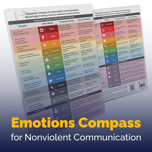 Gefühlskompass für Gewaltfreie Kommunikation