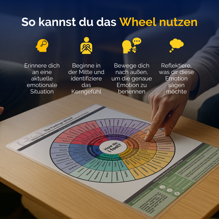 The Feelings Wheel - tool for emotional intelligence and reflection