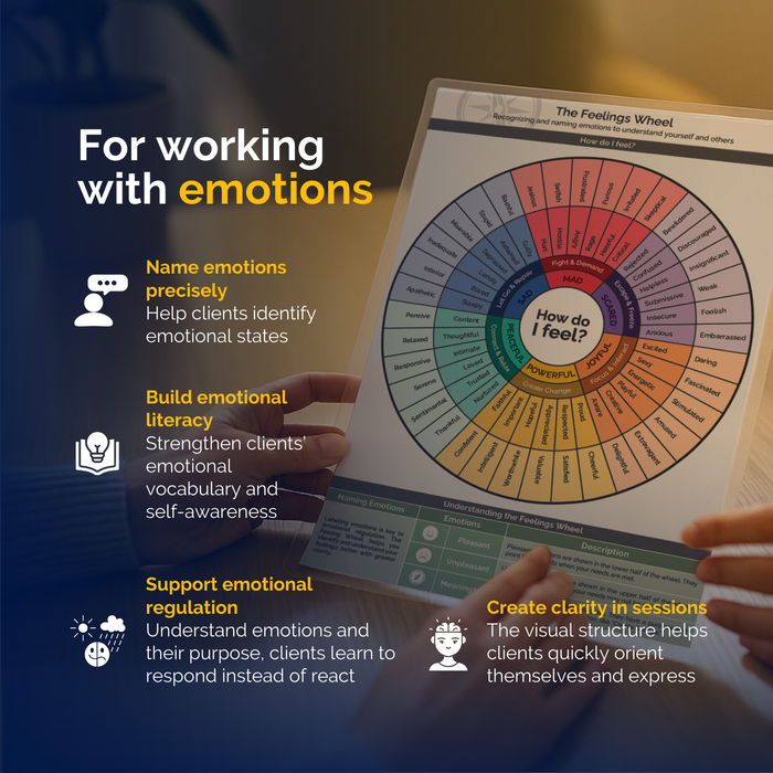 The Feelings Wheel - tool for emotional intelligence and reflection