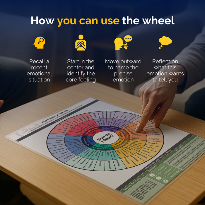 The Feelings Wheel - tool for emotional intelligence and reflection