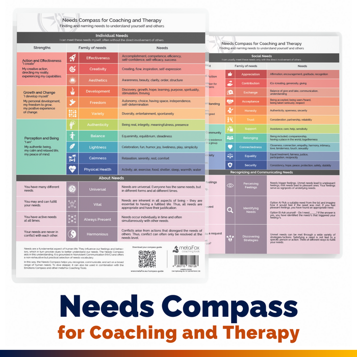 Bedürfniskompass für emotionale Intelligenz