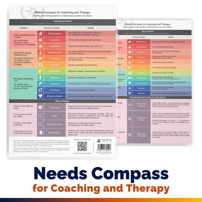 Needs Compass for Emotional Intelligence