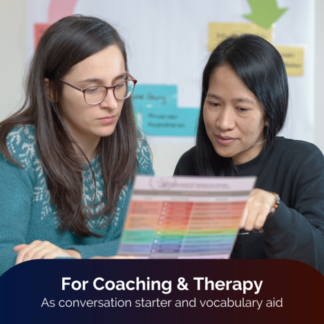 Bedürfniskompass - für Coaching, Therapie und gewaltfreie Kommunikation