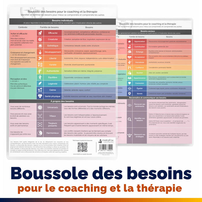 Boussole des besoins pour l’intelligence émotionnelle