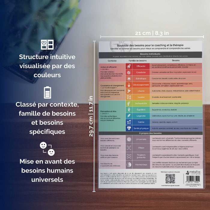 Boussole des besoins pour l’intelligence émotionnelle