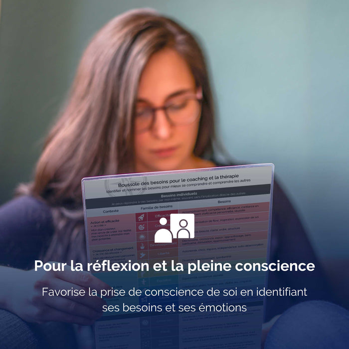 Boussole des besoins pour l’intelligence émotionnelle