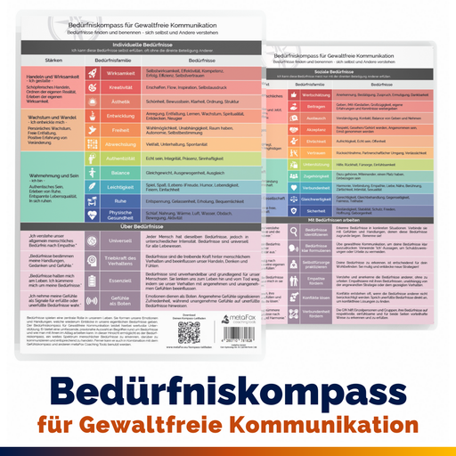 Bedürfniskompass für Gewaltfreie Kommunikation