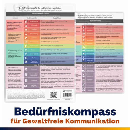 Bedürfniskompass für Gewaltfreie Kommunikation