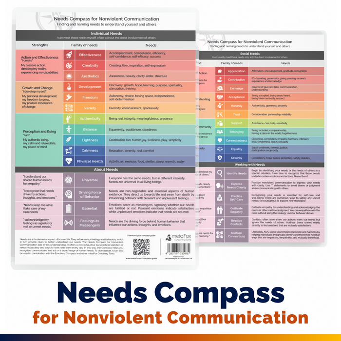 Needs Compass for Nonviolent Communication