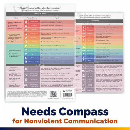 Needs Compass for Nonviolent Communication