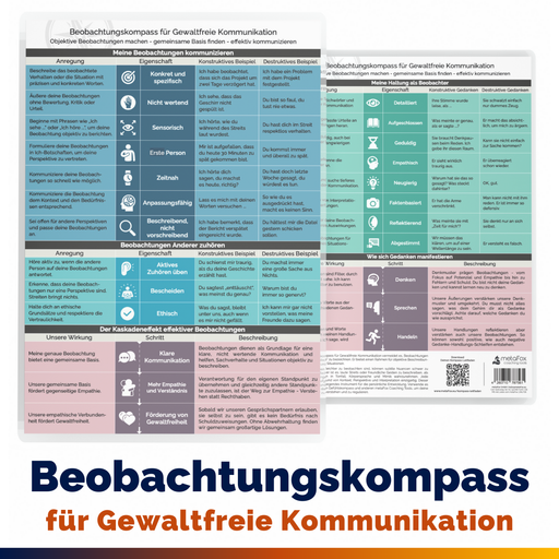 Beobachtungen Kompass für gewaltfreie Kommunikation