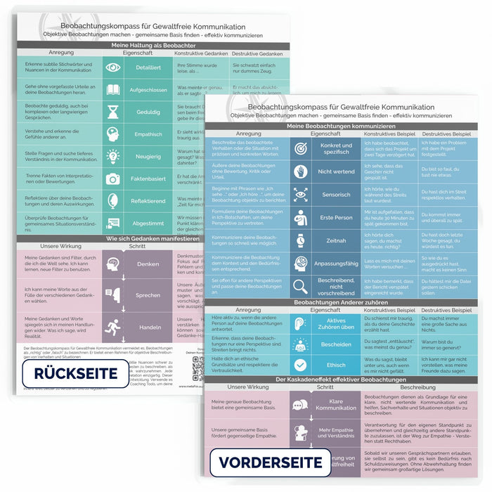 Observations Compass pour une communication non violente