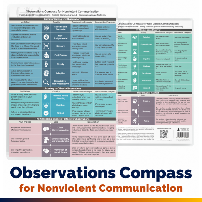 Observations Compass for Non-Violent Communication