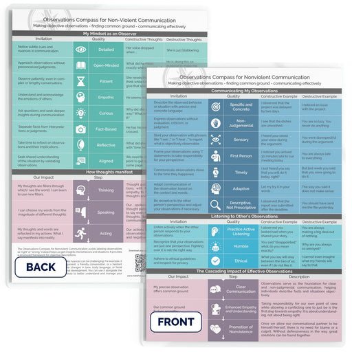 Observations Compass for Non-Violent Communication