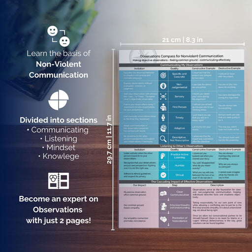 Observations Compass pour une communication non violente