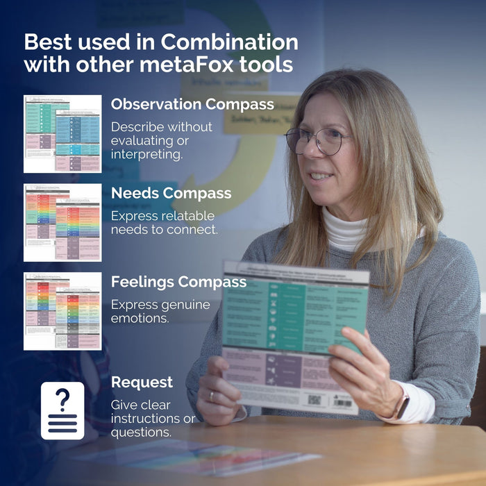 Observations Compass for Non-Violent Communication