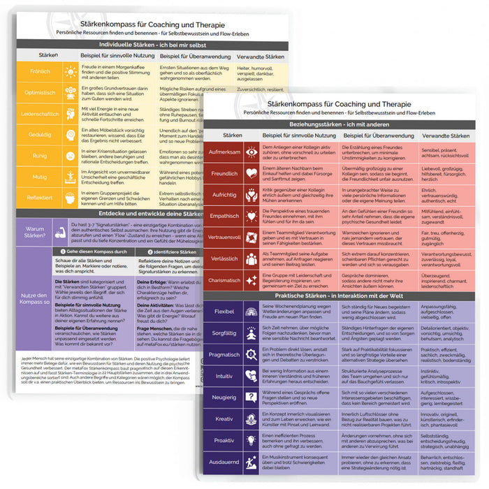 Strengths Compass for Identifying Strengths and Discovering Resources