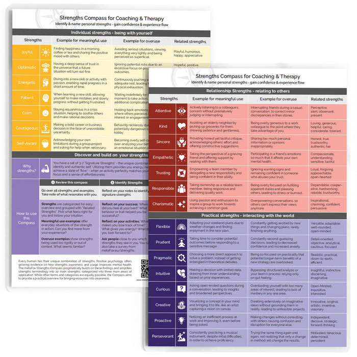 Strengths Compass for Identifying Strengths and Discovering Resources