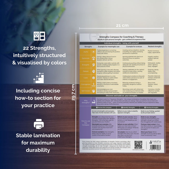 Strengths Compass for Identifying Strengths and Discovering Resources