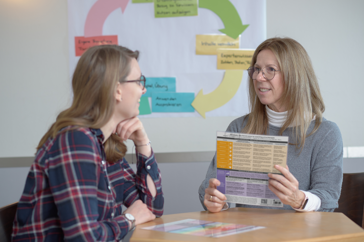 Intégrez le compass dans vos sessions pour…