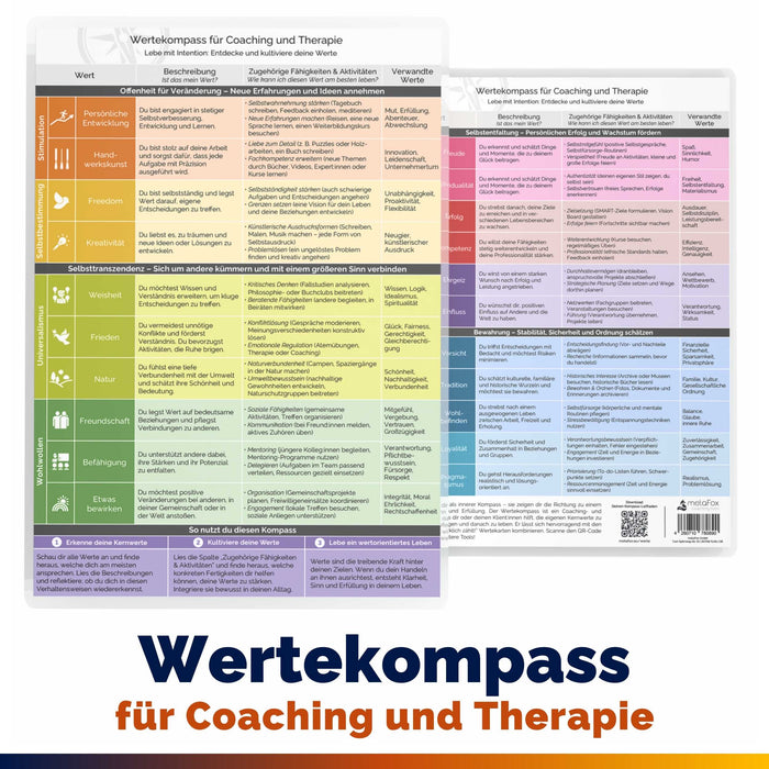 Boussole des valeurs pour le coaching et la thérapie