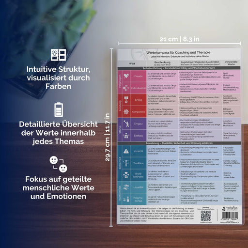 Wertekompass für Coaching und Therapie