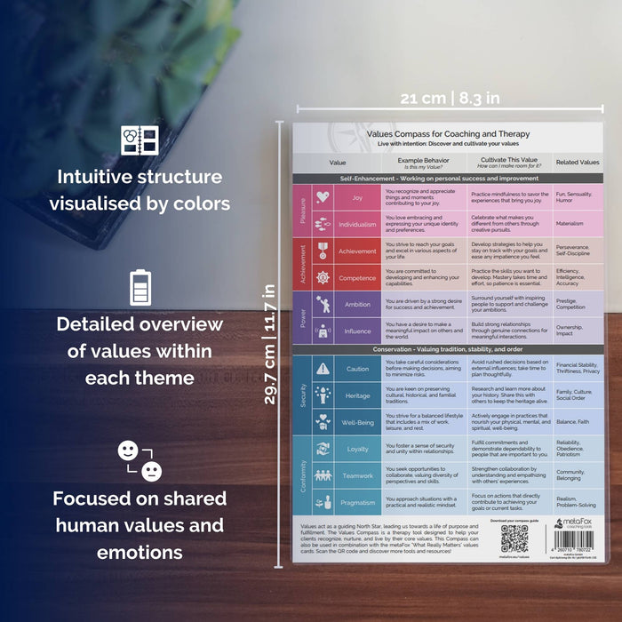 Values Compass for Coaching and Therapy