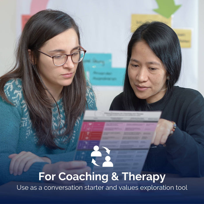 Wertekompass für Coaching und Therapie