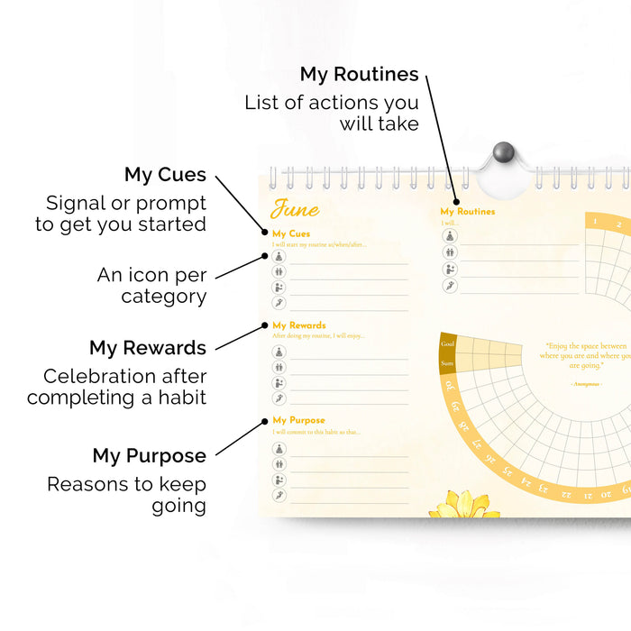 Habit Tracker – undated 12-month spiral tracker & wall calendar