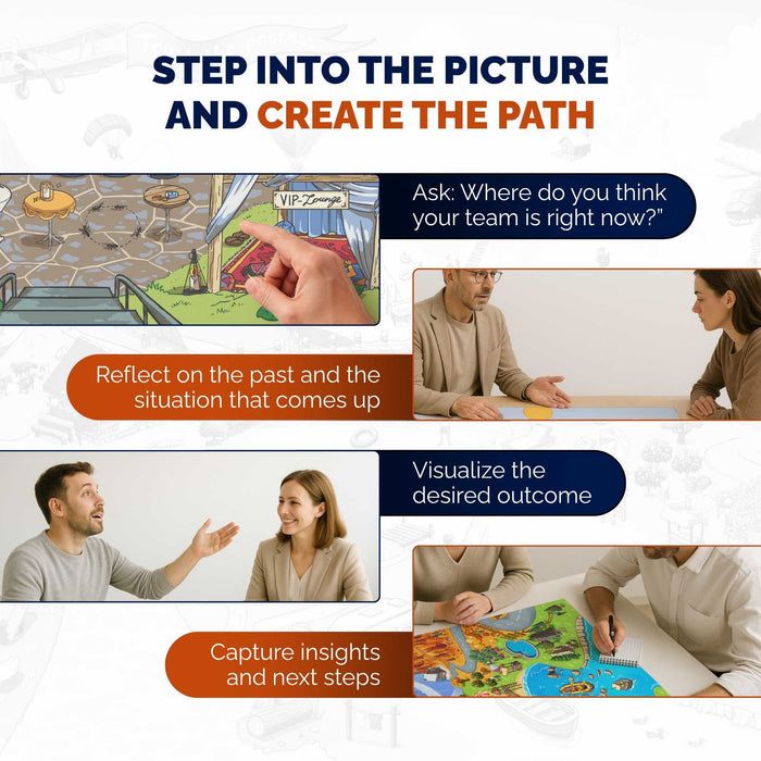 Beach Bar – Metaphorische Landkarte