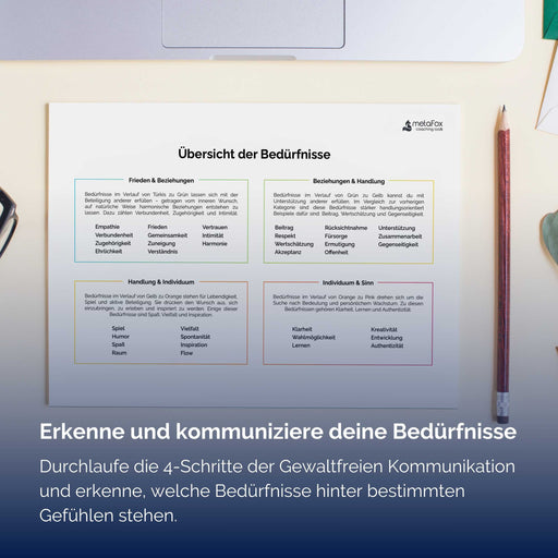 Die Bedürfnisliste für Gewaltfreie Kommunikation