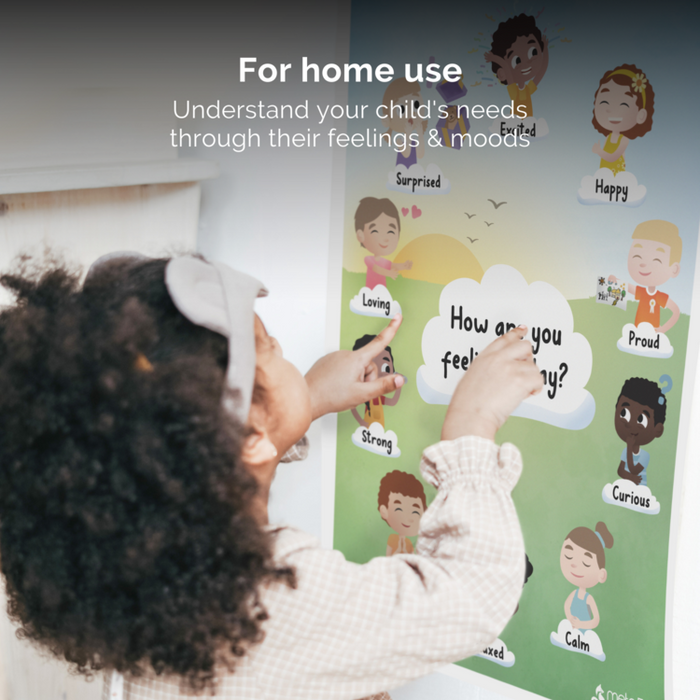 Feelings Posters for Children - Emotional Education at Home, Classroom & Therapy